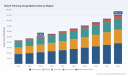 PW Consulting: Global Blood Thinning Drugs Market to Reach $90.63 Billion by 2032 with 8.5% CAGR