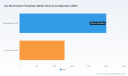 PW Consulting: Worldwide Dry Electrostatic Precipitator Market Hits $3.8B in 2025, Growing 4.12% CAGR Through 2032