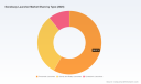 PW Consulting Forecasts Sonobuoy Launcher Market to Hit $530.14M by 2032, Growing at 5.46% CAGR