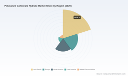 PW Consulting: Global Potassium Carbonate Hydrate Market Hits $479.77M in 2025, Set to Reach $648.54M by 2032 at 4.4% CAGR