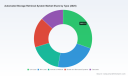 PW Consulting: Global ASRS Market to Hit $20.08B by 2032, Driven by 8.21% CAGR