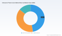 PW Consulting: Global Ultrasonic Probe Covers Market Hits $229.7M in 2025, Growing at 6.5% CAGR to 2032