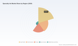 PW Consulting: Global Specialty Ink Revenue Hits $4,522.38M in 2025, Projected 5.24% CAGR Through 2032