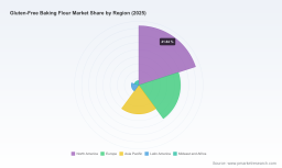 PW Consulting: Gluten-Free Baking Flour Market to Reach $9.12 Billion by 2032 at 8.35% CAGR
