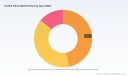   PW Consulting: Heated Fabric Market to Hit $1.29B by 2032, 13.62% CAGR