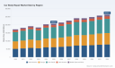 PW Consulting Reports Global Car Body Repair Market Hits $206B in 2025, Expects 3.55% CAGR Through 2032