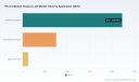 PW Consulting Reports Global Reconstituted Tobacco Leaf Market to Hit $4,330.78M by 2032 at 4.82% CAGR