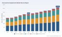 PW Consulting: Global Glucosamine Market Hits $2,250M in 2025, 4.85% CAGR to $3,134.66M by 2032