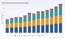 PW Consulting: Worldwide Micro Perforated Sleeves Market to Reach $777.74M by 2032, 5.85% CAGR