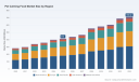 PW Consulting: Pet Calming Food Market Hits $415M in 2025, 7.95% CAGR to 2032