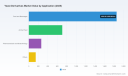   PW Consulting: Worldwide Yeast Derivatives Market to Reach $4,775.66M by 2032, Growing at 7.0% CAGR