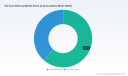 PW Consulting: Global Pet Food Delivery Revenue Hits $6.48B in 2025, Projected 10.51% CAGR to $13B by 2032
