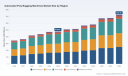   PW Consulting: Automated Poly Bagging Machines Market to Hit $724.18M by 2032, 6.12% CAGR