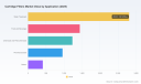 PW Consulting Projects Worldwide Cartridge Filters Market To Hit $10.4 Billion By 2032 At 6.15% CAGR