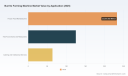 PW Consulting: Global Burrito Forming Machine Market Hits $421.68M in 2025, Projected 6.3% CAGR to 2032