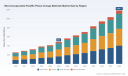 PW Consulting: Microencapsulated Paraffin PCM Market Hits $486M in 2025, Forecast 13.52% CAGR to 2032