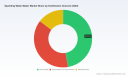 PW Consulting: Global Sparkling Water Maker Market to Hit $2.7B by 2032