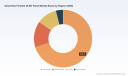 PW Consulting: Small Flexible OLED Market Hits $40.55B in 2025, Poised to Reach $70.9B by 2032 at 8.31% CAGR