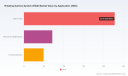 PW Consulting Forecasts Rotating Gamma System Market to Hit $507M by 2032, Growing at 5.5% CAGR