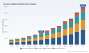 PW Consulting Reports Decision Intelligence Market to Reach $59.65 Billion by 2032 at 18.25% CAGR