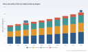 PW Consulting Forecasts Cera Market to Hit $21M by 2032, Driven by 6.01% CAGR