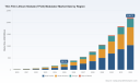 PW Consulting: TFLN Modulator Market Hits $261M in 2025, 35.53% CAGR to $2.2B by 2032
