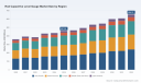 PW Consulting: Worldwide Rod Gauge Market Hits $461 Million in 2025, Projects 5.12% CAGR to 2032