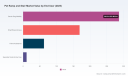 PW Consulting: Pet Ramp Market Hits $528.6M in 2025, Projected 7.25% CAGR to $862.78M by 2032