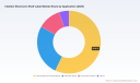 PW Consulting: Global ESL Market Hits $2.03 Billion in 2025, Projected 21.15% CAGR to 2032
