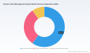 PW Consulting: Aviation Cabin Management Market to Hit $5.8B by 2032, Growing at 6.1% CAGR