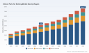 PW Consulting: Silicon Etching Market to Reach $7.6B by 2032, 9.15% CAGR | Asia Pacific Leads