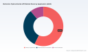 PW Consulting: Global Berberine HCl API Market Hits $81.5M in 2025, Projected to Reach $141M by 2032