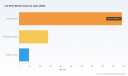 PW Consulting: Global Litz Wire Market to Hit $1.08B by 2032 at 6.85% CAGR, Asia Pacific Leads