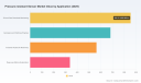 PW Consulting: Global Pressure-resistant Sensor Market to Hit $3.87B by 2032, Growing at 6.82% CAGR