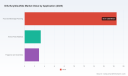 PW Consulting: Difurfuryldisulfide Market Hits $24.8M in 2025, Driven by F&B Flavoring and Asia Pacific