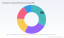 PW Consulting: Global Cloud Machine Translation Market Hits $1.85B in 2025, Projected to Reach $6.07B by 2032