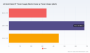 PW Consulting: Global All Solid State RF Power Supply Market to Hit $2.76B by 2032 at 9.48% CAGR