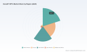 PW Consulting: SocialFi NFT Market Hits $480M in 2025, Projected to Reach $1.09B by 2032