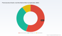 PW Consulting: Global Pharmaceutical L-Carnitine Market Hits $245.5M in 2025, 5.45% CAGR Forecast to 2032