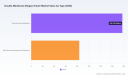 PW Consulting: Global Double Membrane Biogas Holder Market Hits $241.4M in 2025, Projects 6.24% CAGR to 2032
