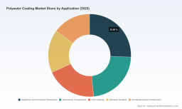 PW Consulting: Global Polyester Coating Market Hits $12.8B in 2025, Poised to Reach $18.5B by 2032
