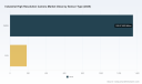 PW Consulting: Global Industrial High Res Camera Market Hits $1.54B in 2025, Projects 8.28% CAGR to 2032