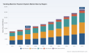 PW Consulting: Vending Payment Market Forecast $15.2B in 2025 to $32.5B by 2032 at 11.45% CAGR