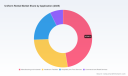 PW Consulting: Uniform Rental Market Hits $16.5B in 2025, Forecasts 4.25% CAGR to $22.07B by 2032