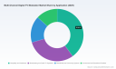 PW Consulting: Global Digital TV Modulator Market to Reach $855.55M by 2032, 4.81% CAGR