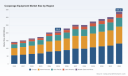 PW Consulting: Cooperage Equipment Market Hits $210.5M in 2025, Projects 6.85% CAGR to 2032
