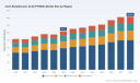 PW Consulting: PTBBA Market to Reach $143.63M by 2032, Driven by 4.65% CAGR