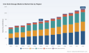 PW Consulting: Oral Solid Dosage Medicine Market to Reach $1.13 Trillion by 2032, 6.3% CAGR