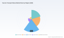 PW Consulting: Global Vaccine Transport Box Market Hits $745.5M in 2025, Set to Reach $1,139.59M by 2032