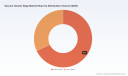 PW Consulting: Global Vacuum Cleaner Bags Market to Reach US$3,553M by 2032, Growing at 3.2% CAGR